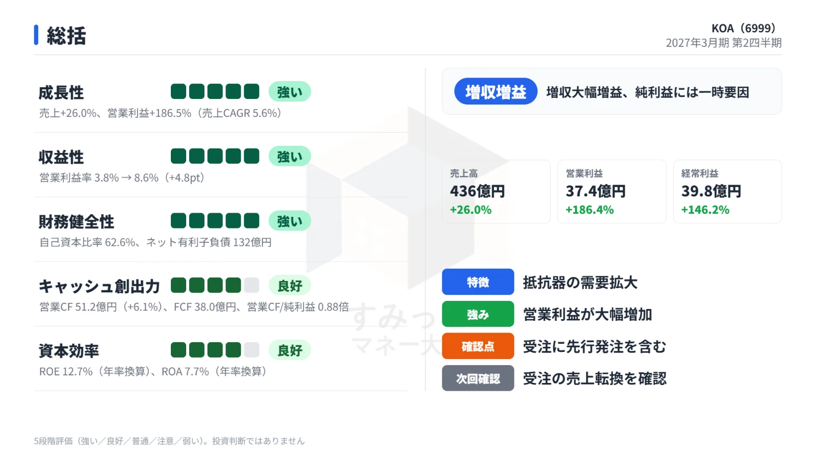 総括