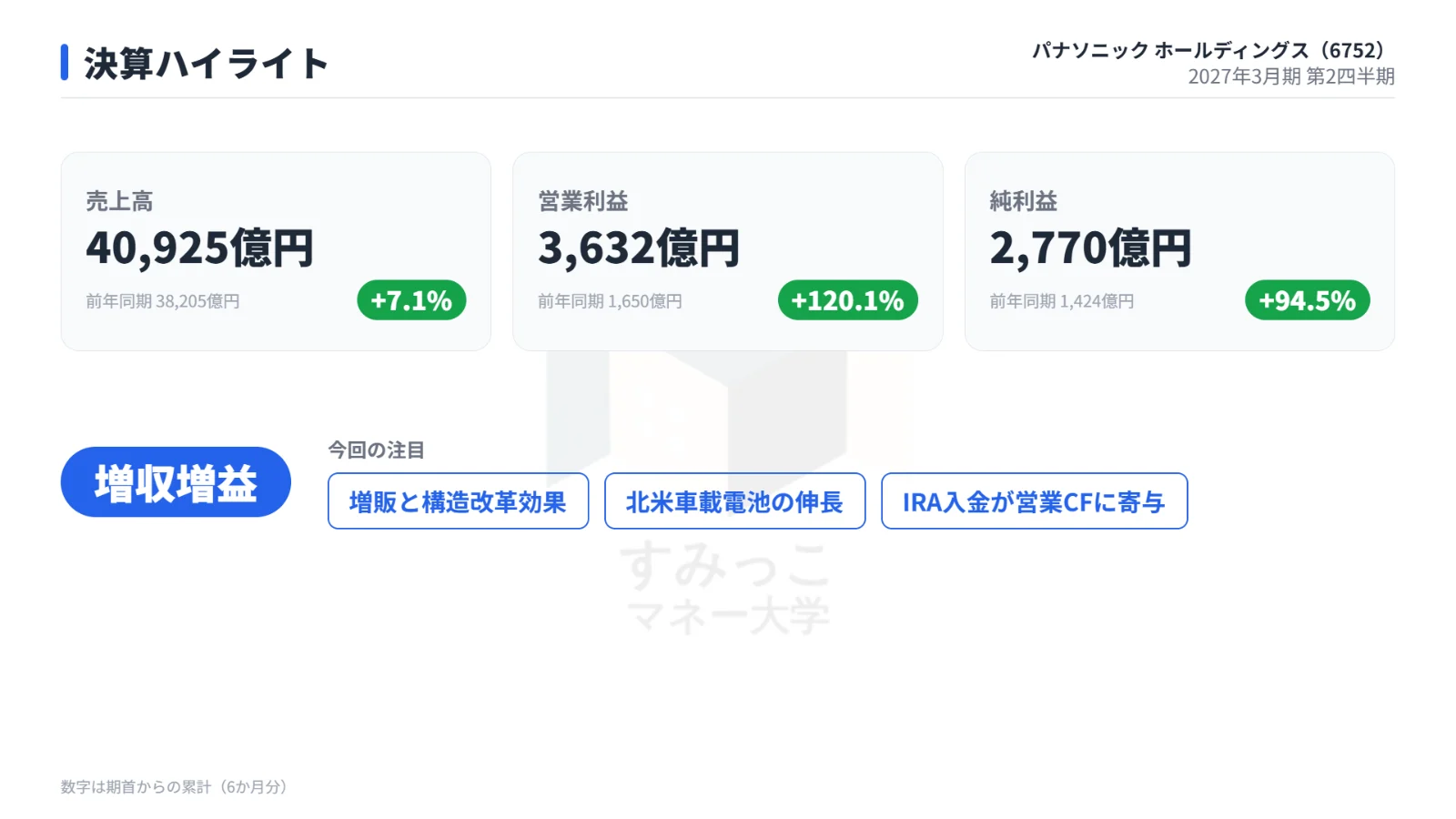 決算ハイライト