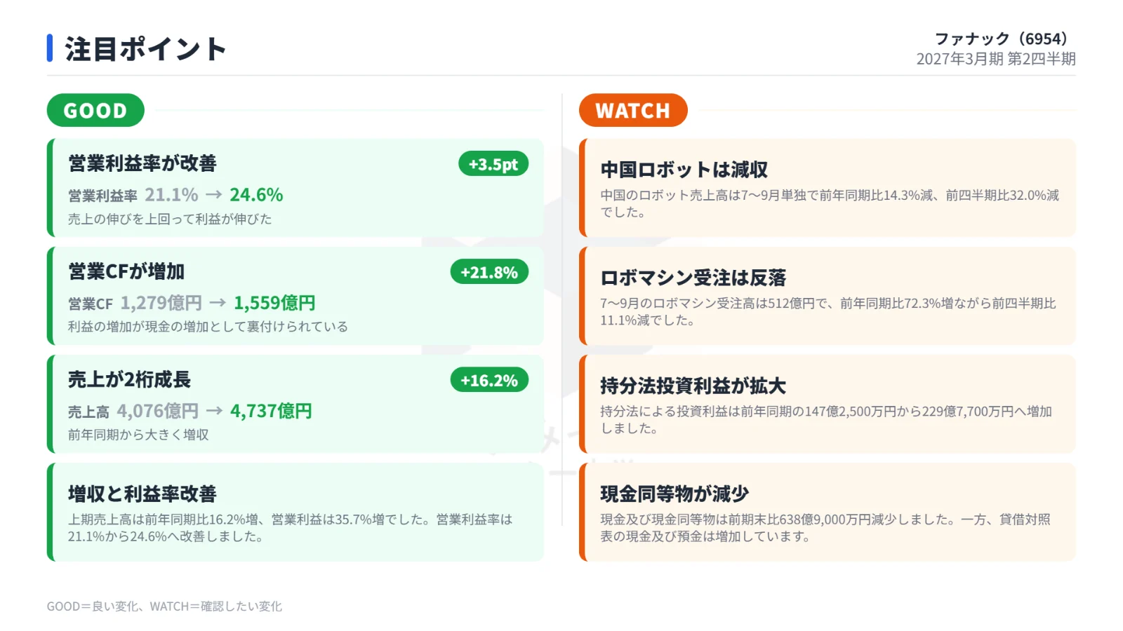 注目ポイント