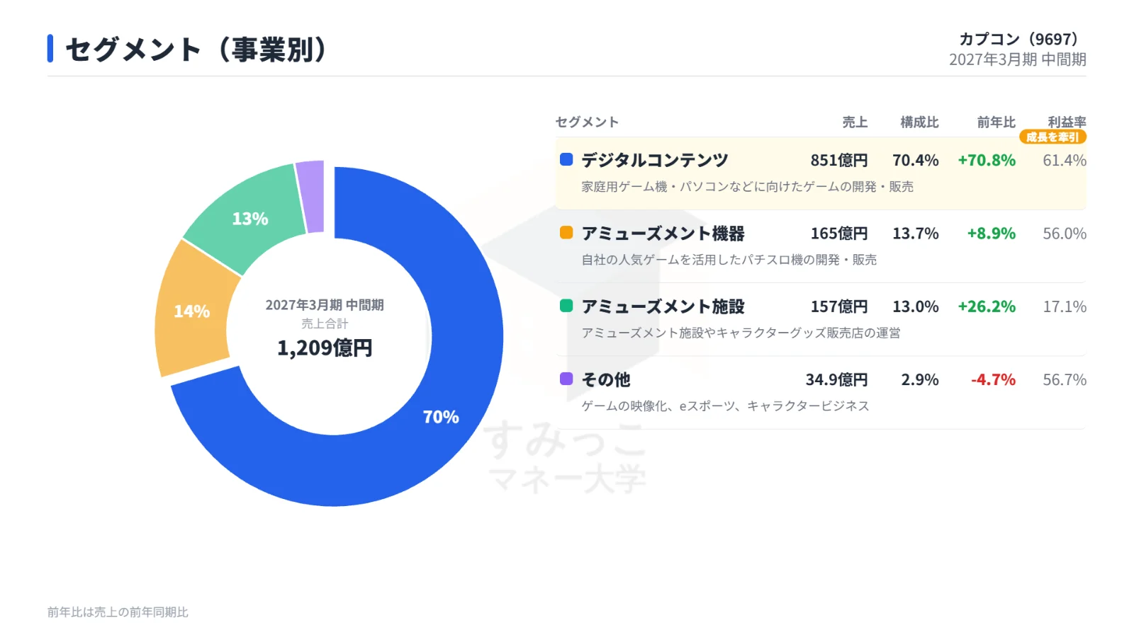 セグメント