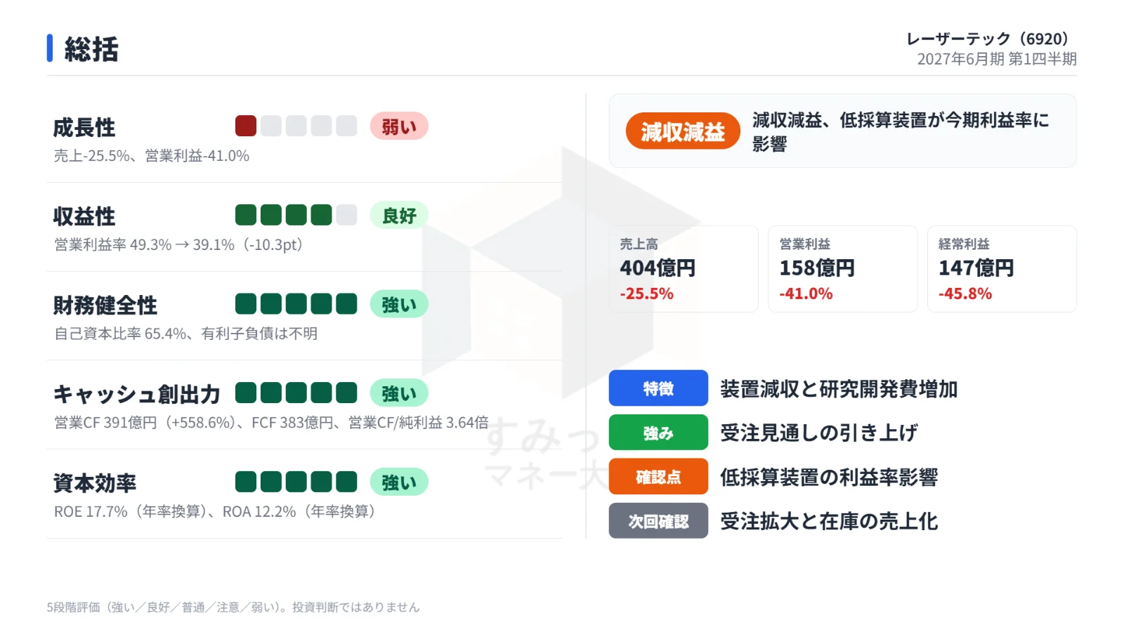 総括