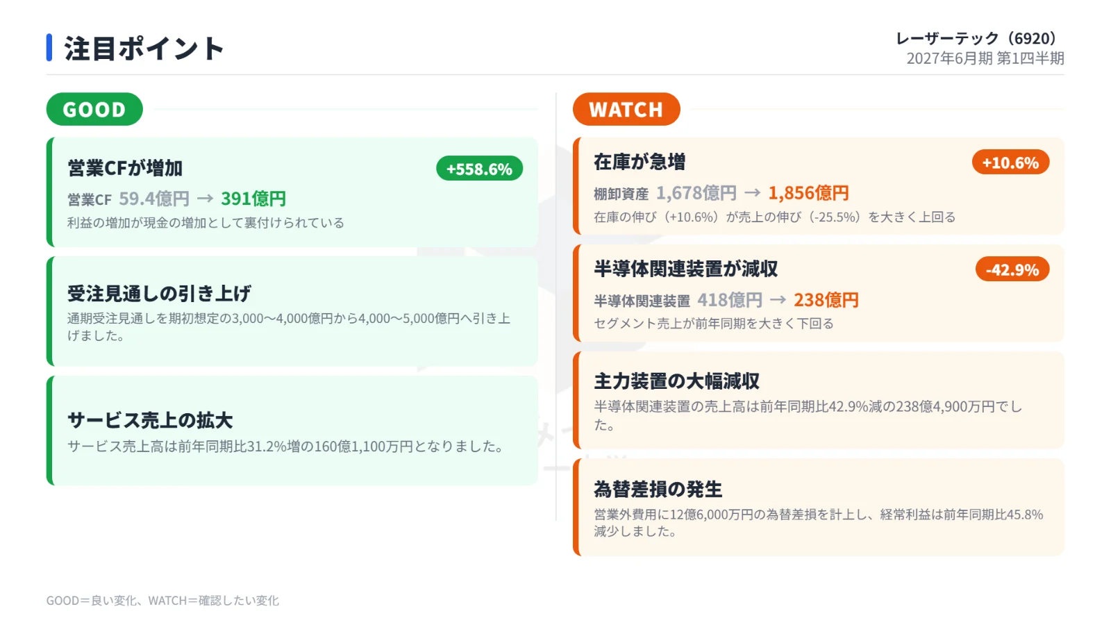 注目ポイント