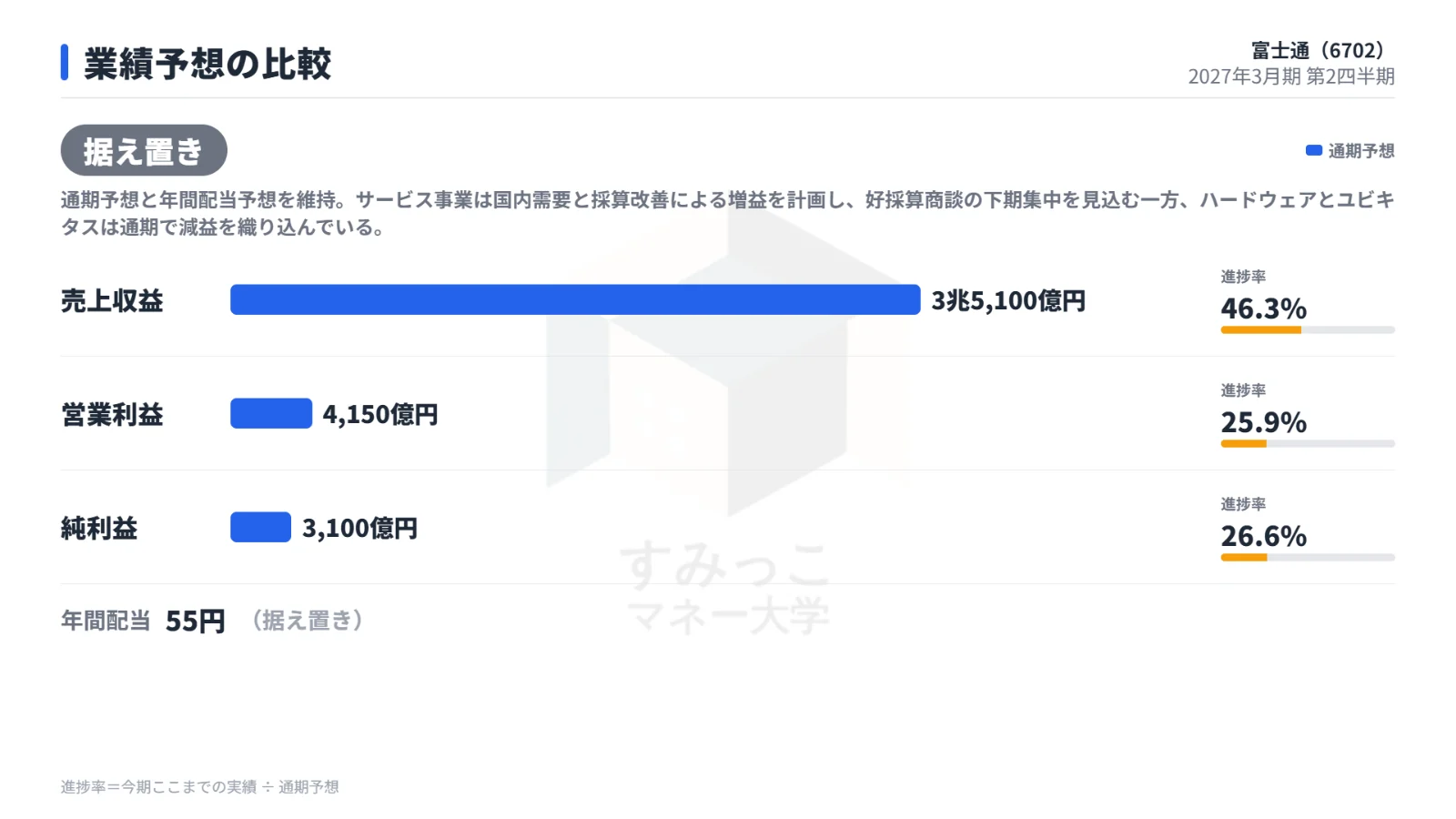 業績予想の比較