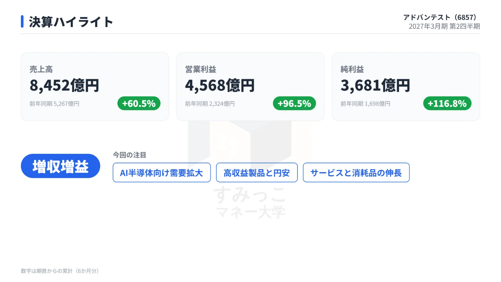 決算ハイライト