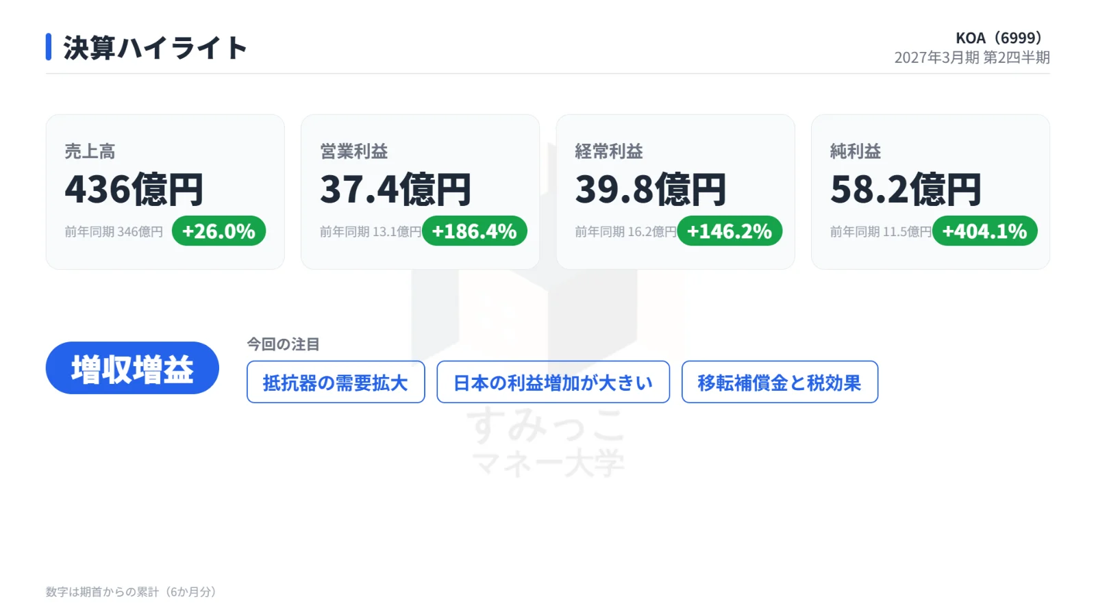 決算ハイライト