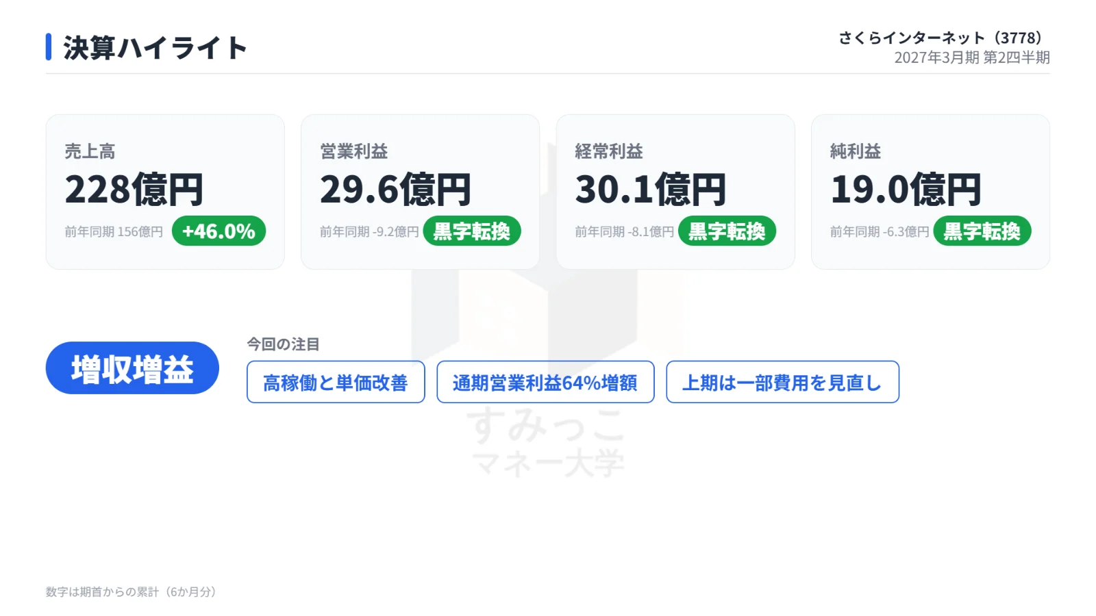 決算ハイライト