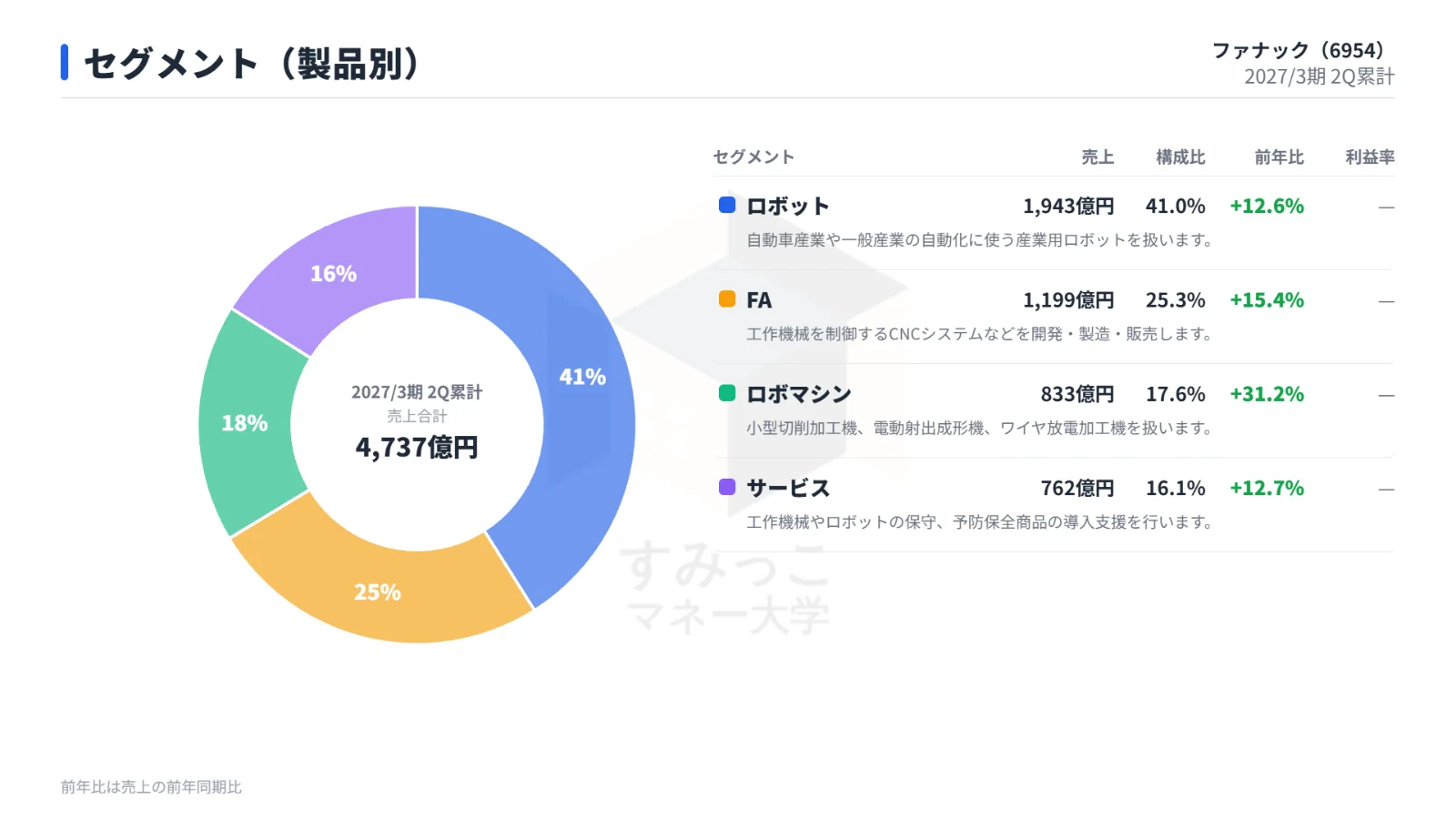セグメント