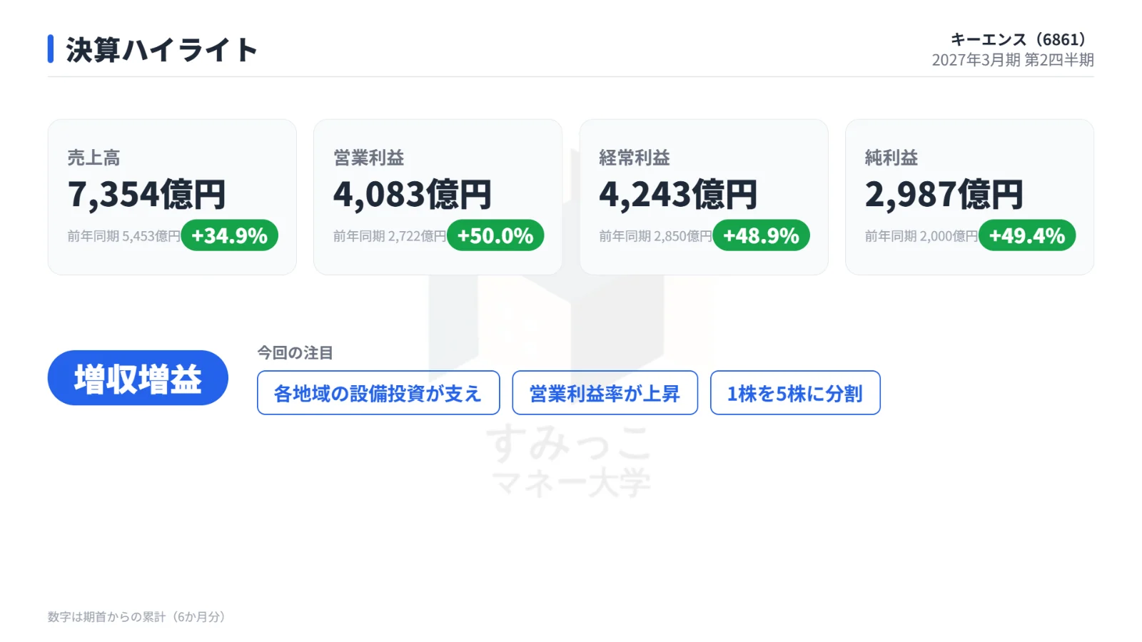 決算ハイライト