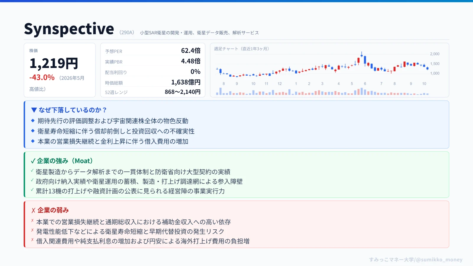 現状分析と企業価値