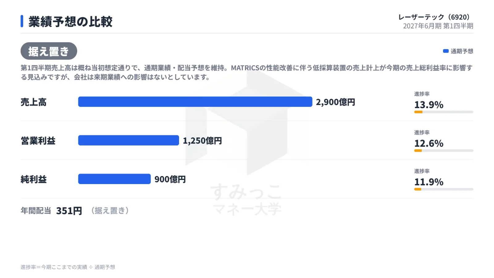 業績予想の比較