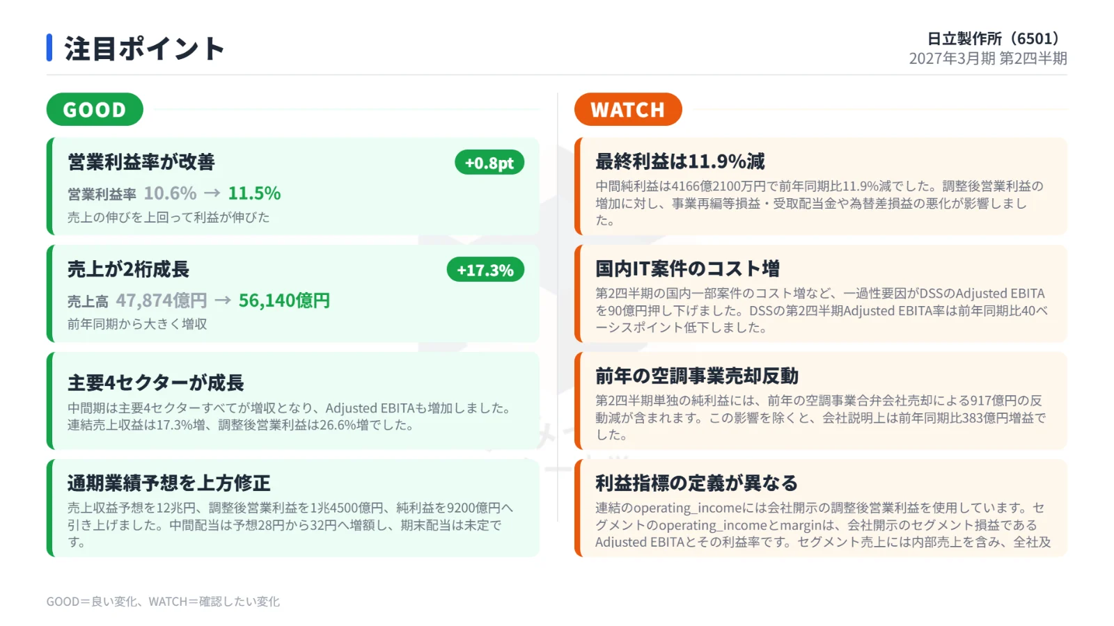 注目ポイント