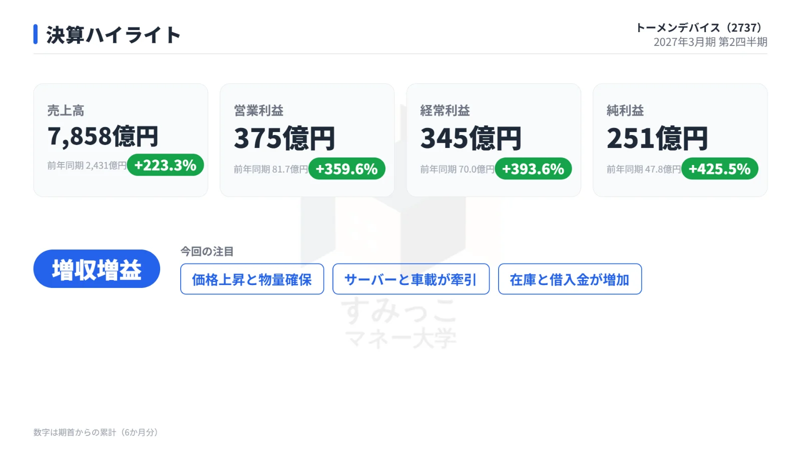決算ハイライト