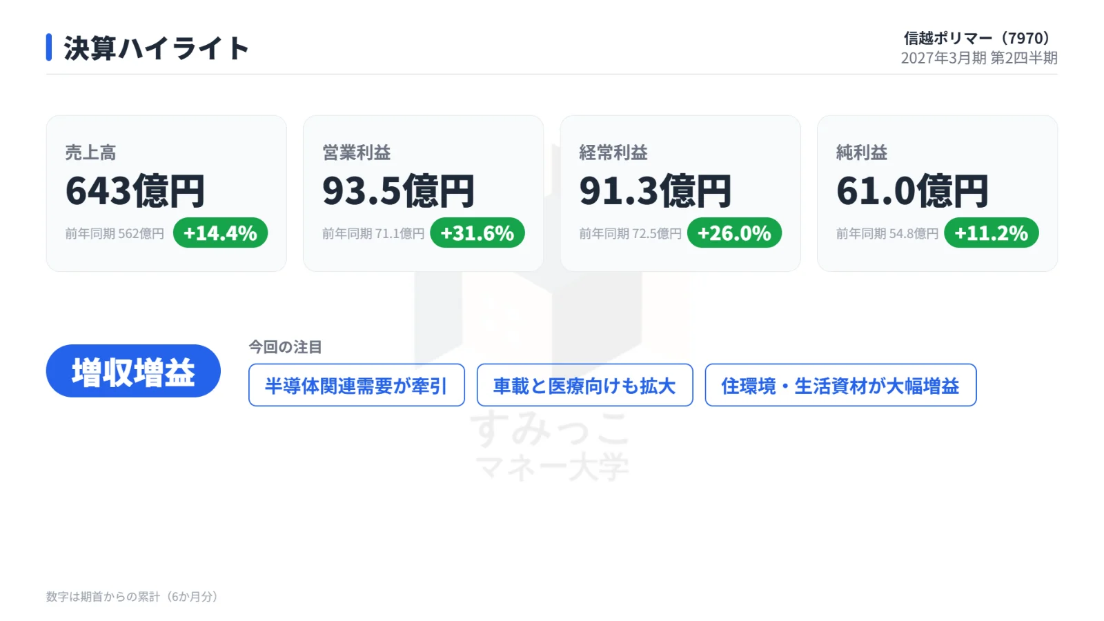 決算ハイライト