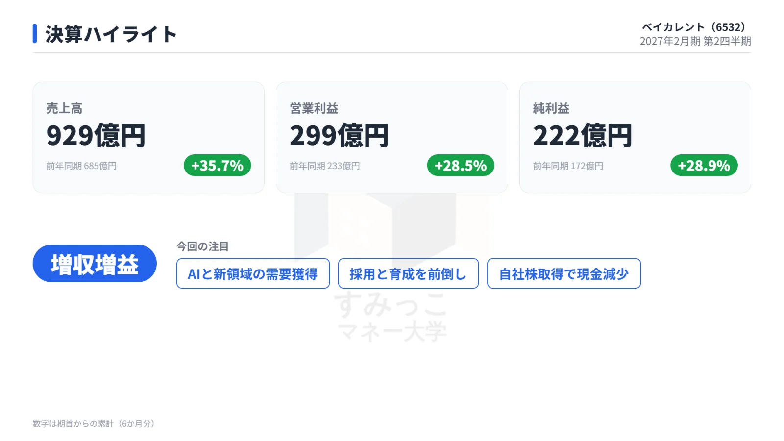 決算ハイライト