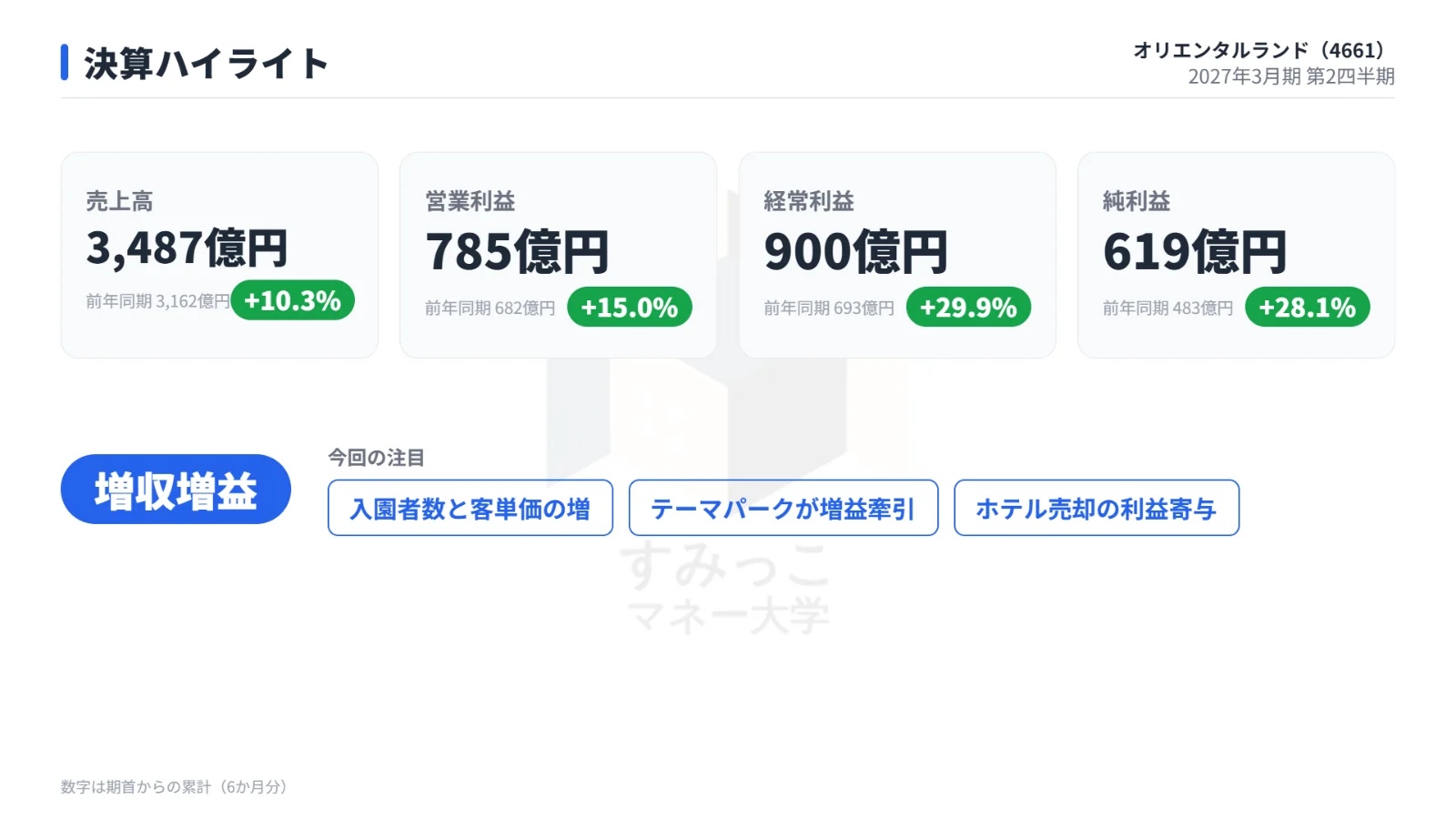 決算ハイライト