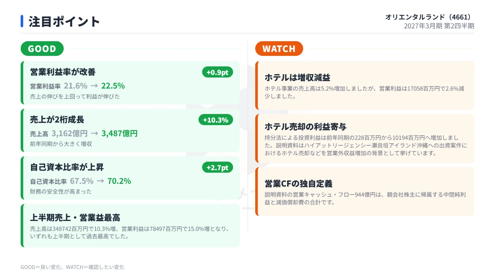 注目ポイント