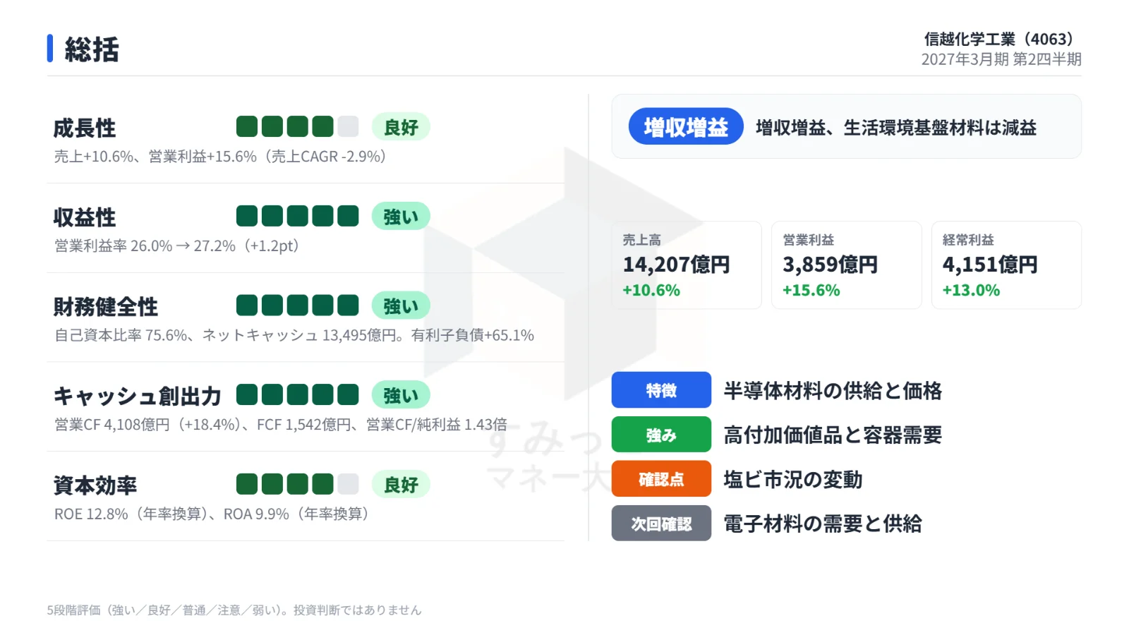 総括