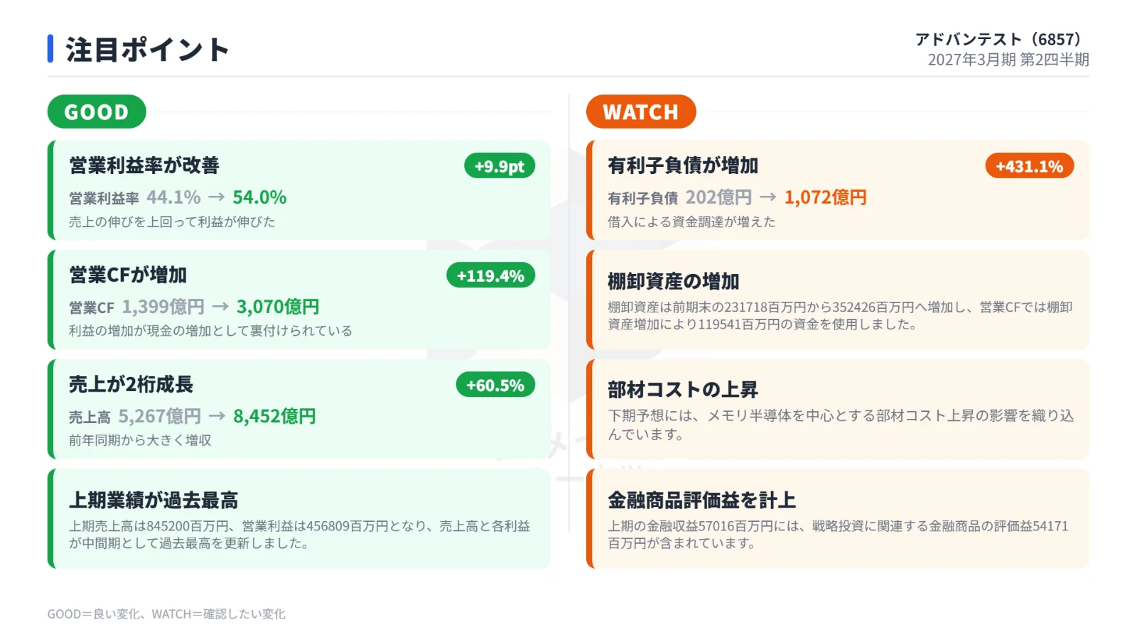 注目ポイント