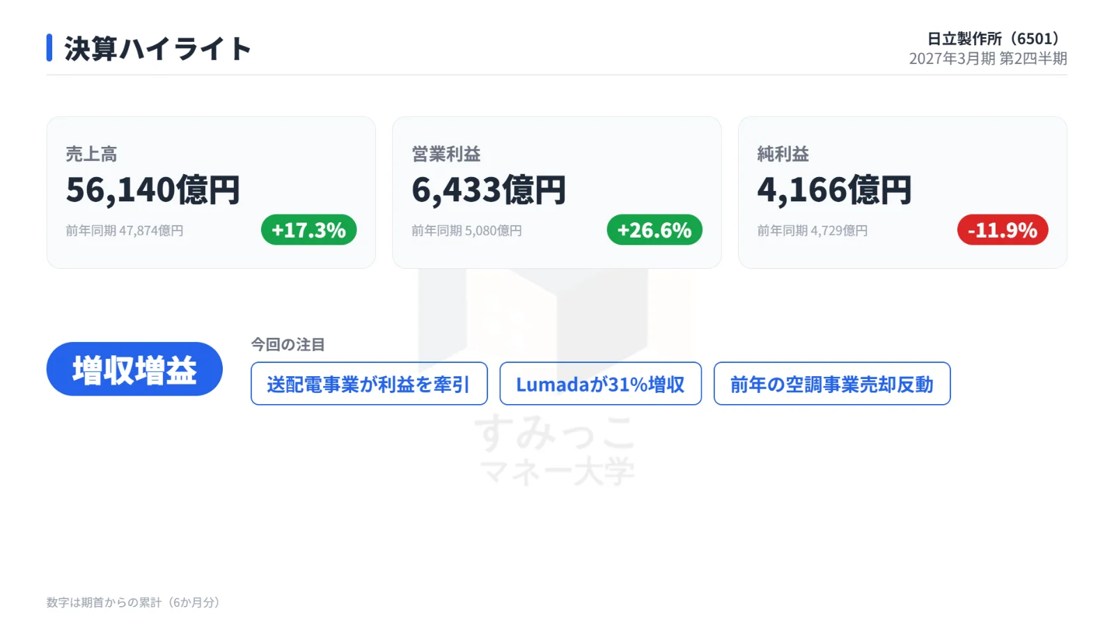 決算ハイライト