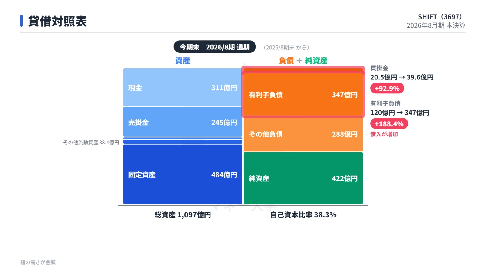 貸借対照表
