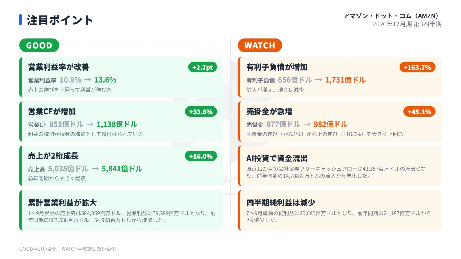 注目ポイント