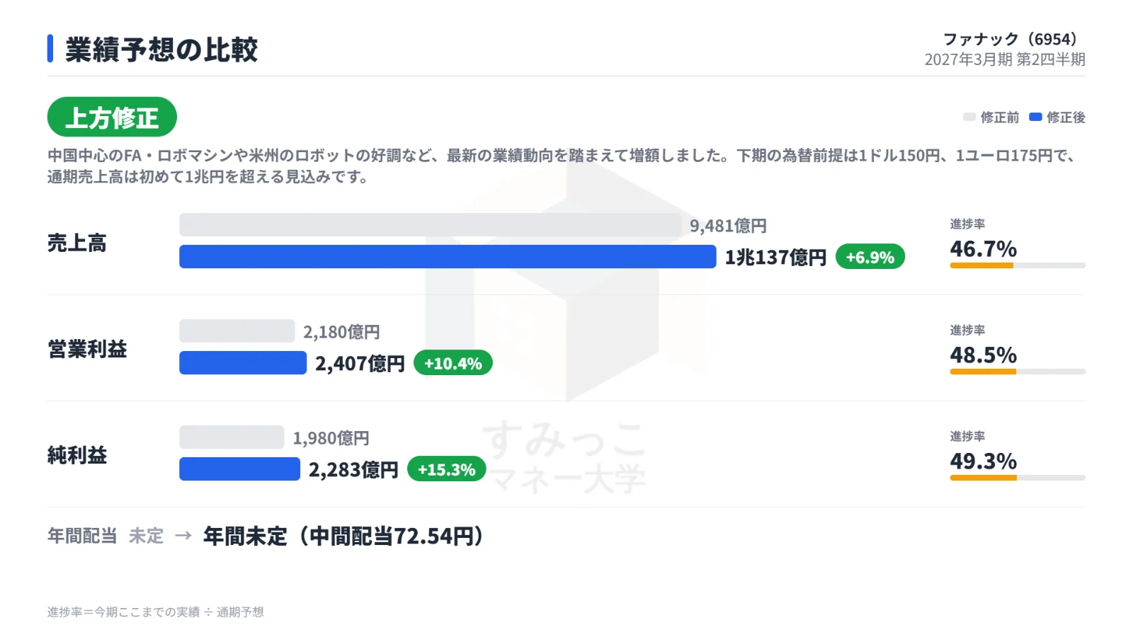 業績予想の比較