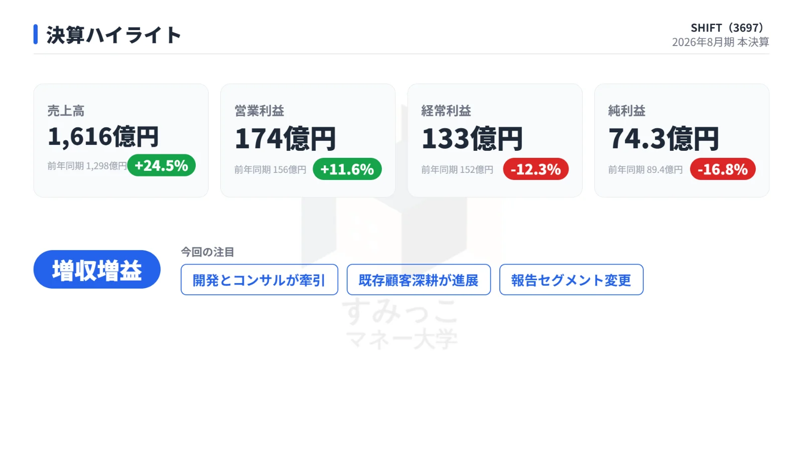 決算ハイライト