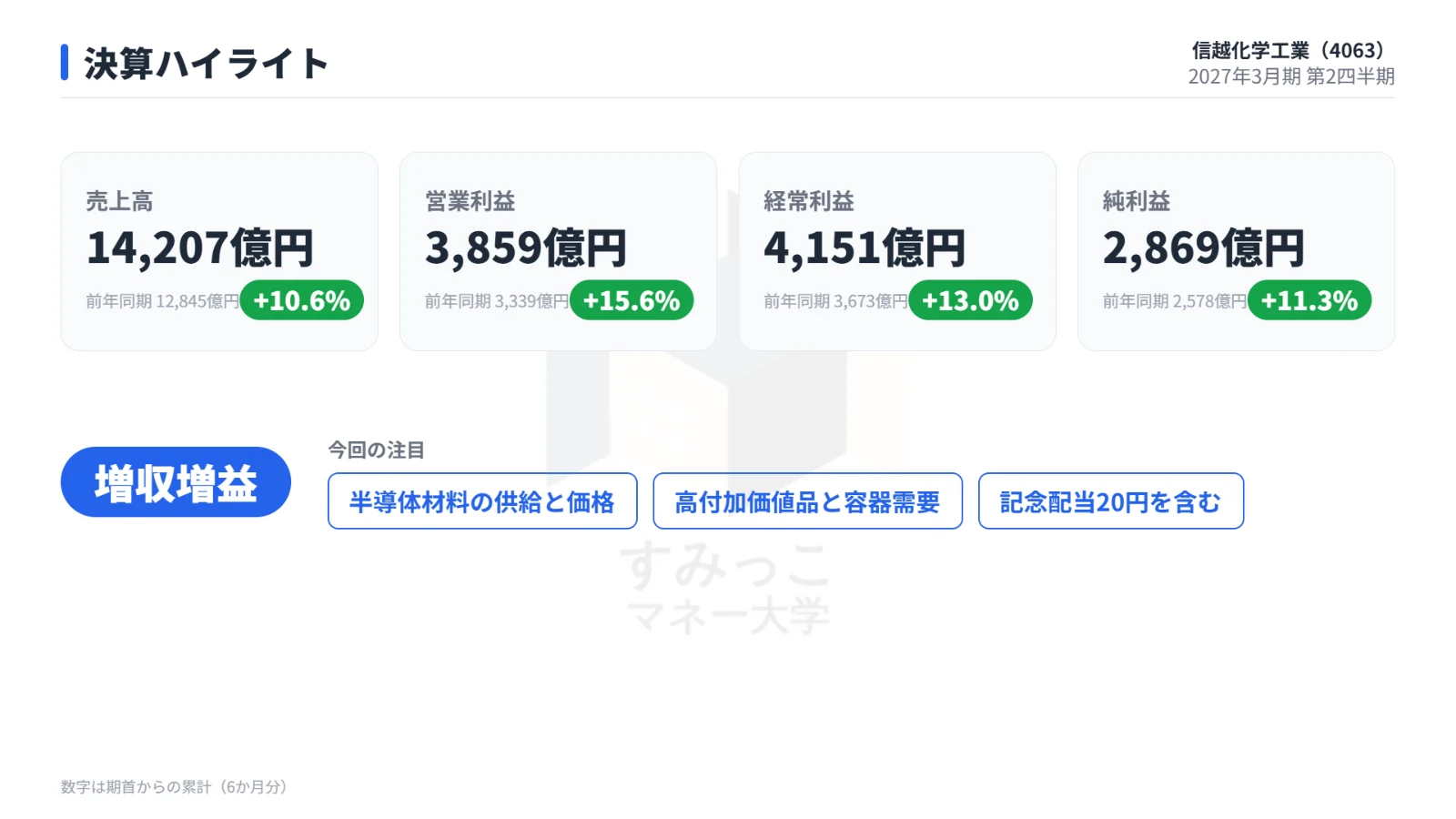 決算ハイライト