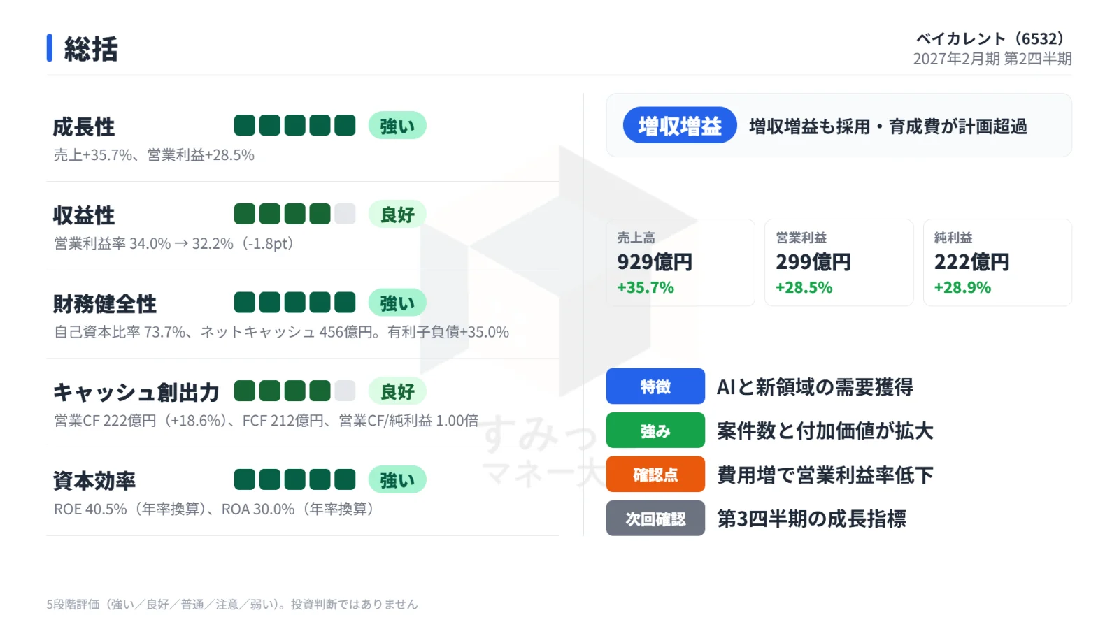 総括