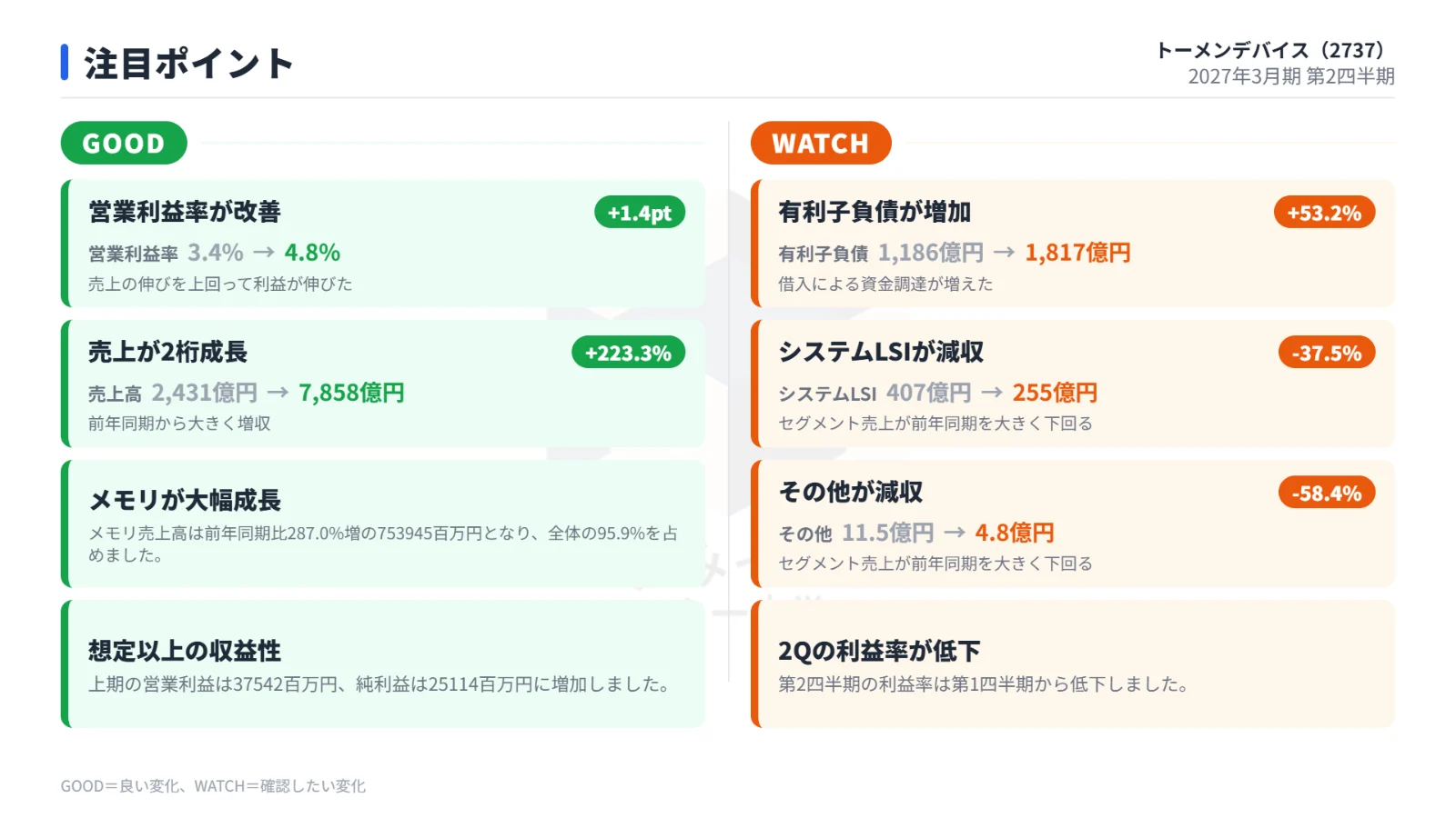 注目ポイント