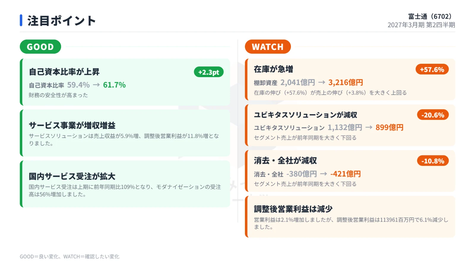 注目ポイント