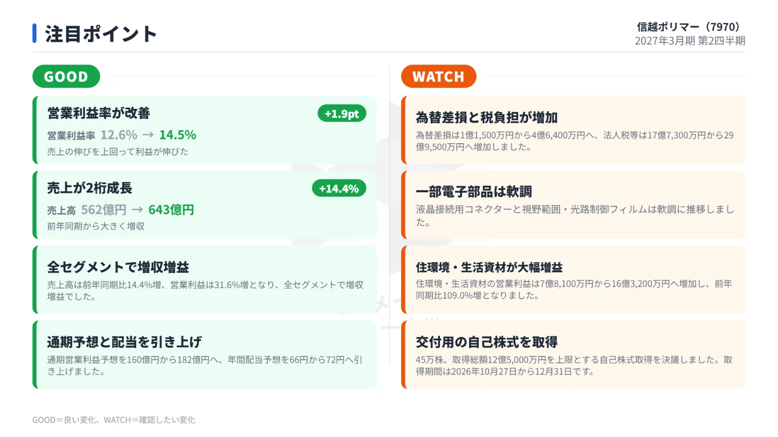 注目ポイント