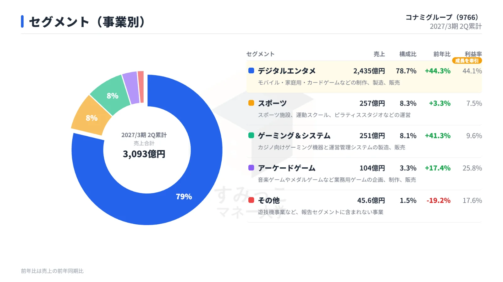 セグメント