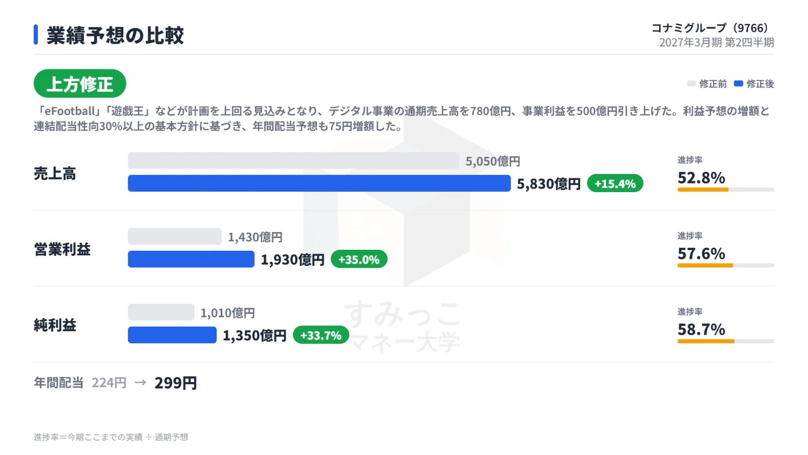業績予想の比較