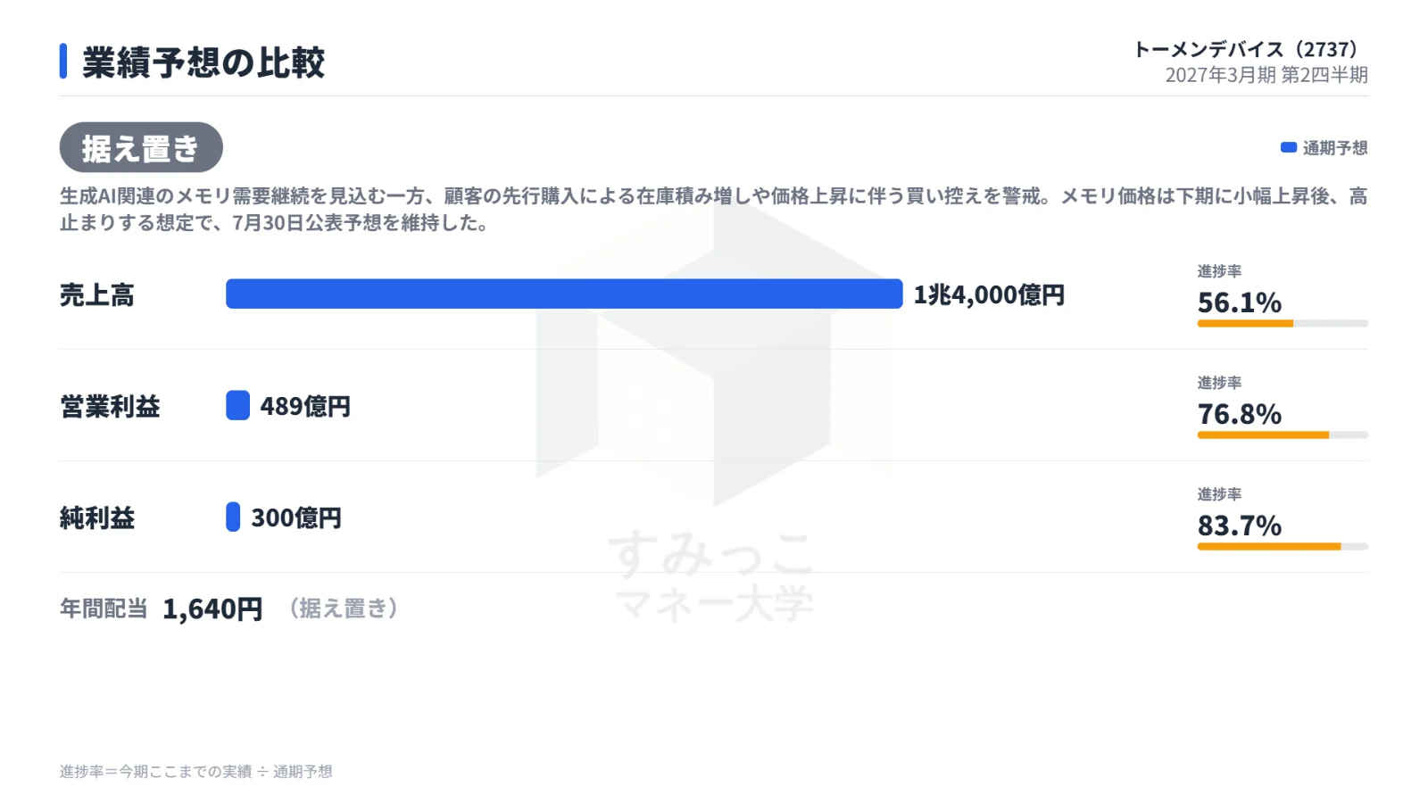 業績予想の比較