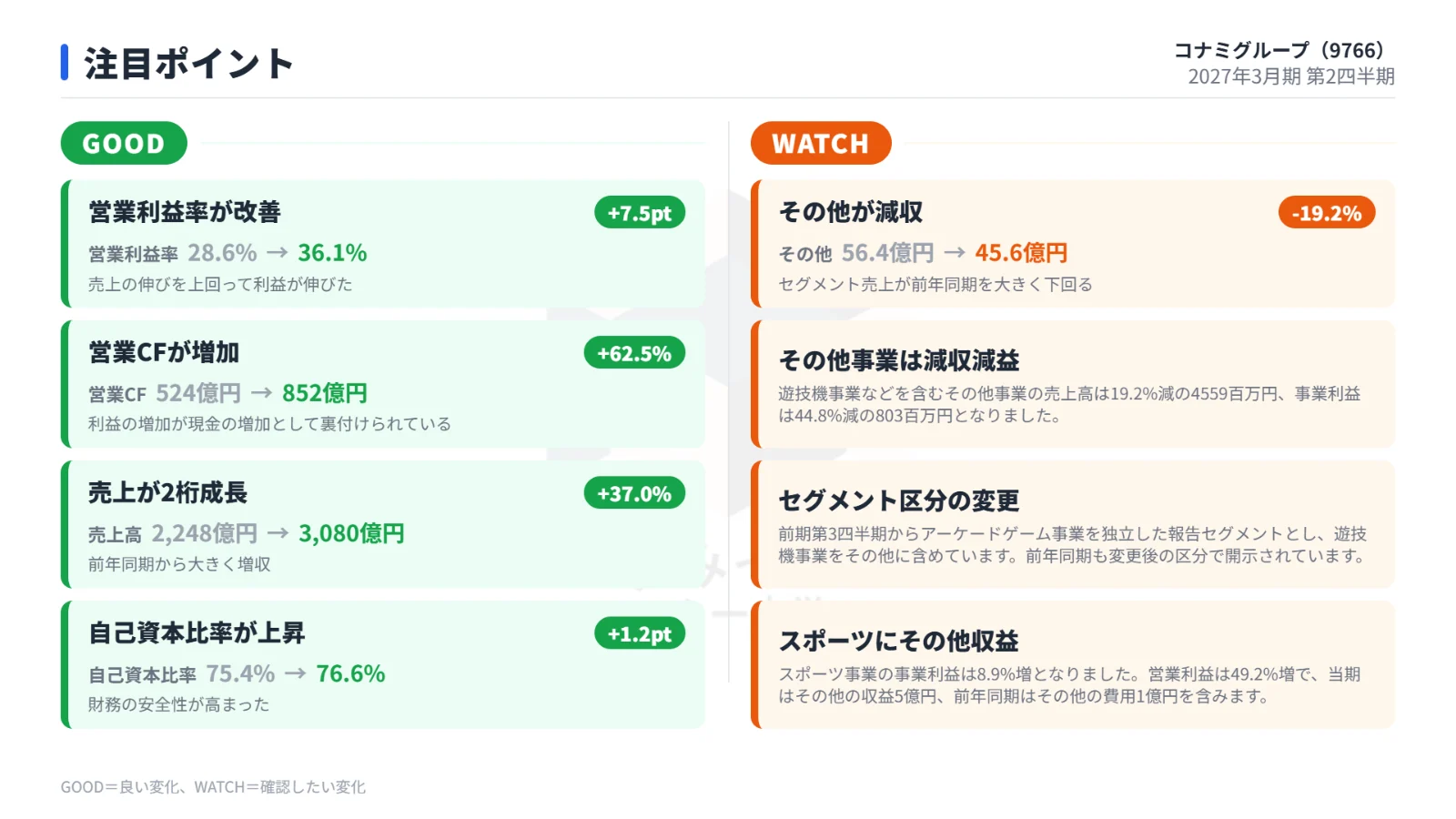 注目ポイント