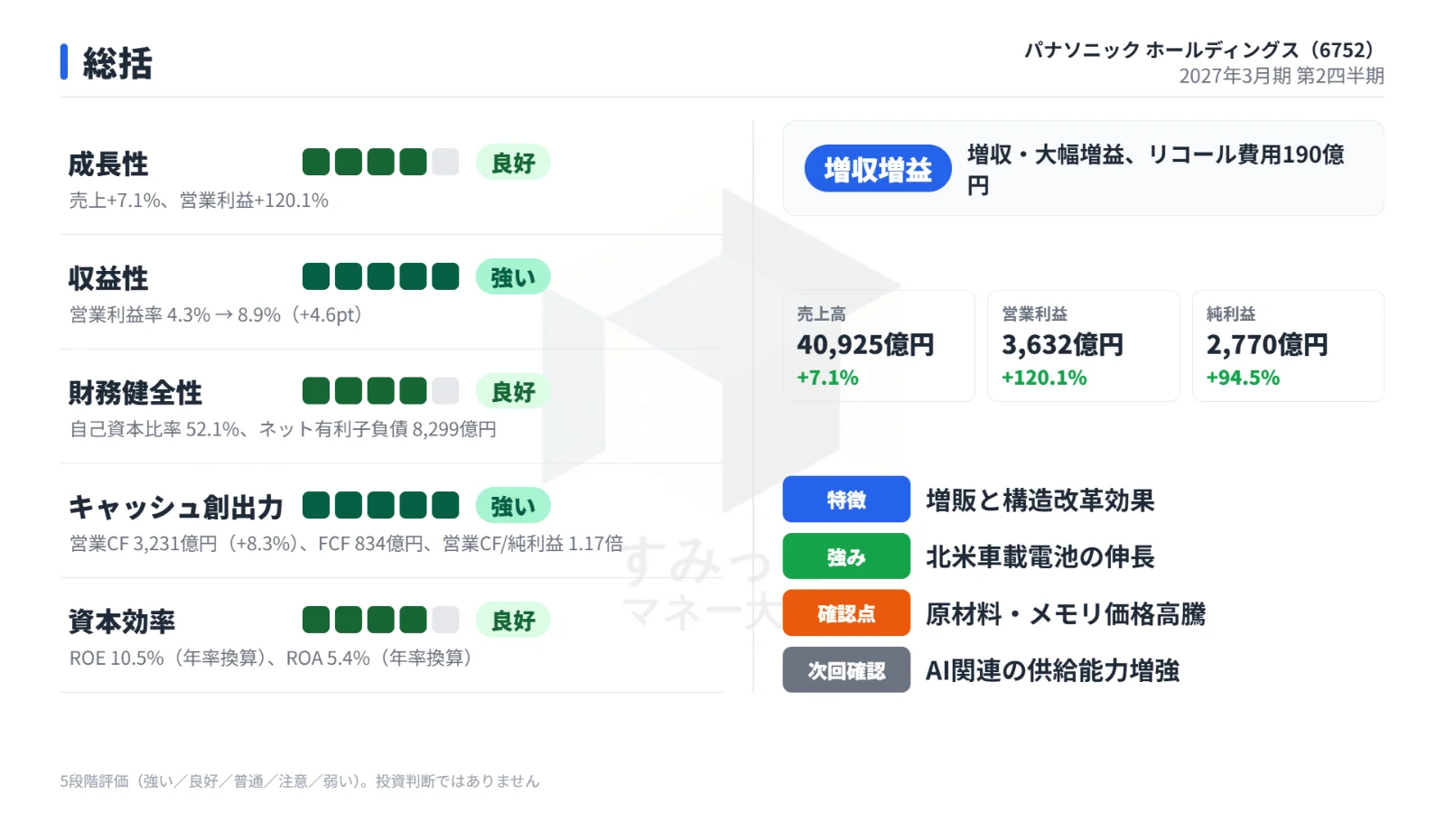 総括