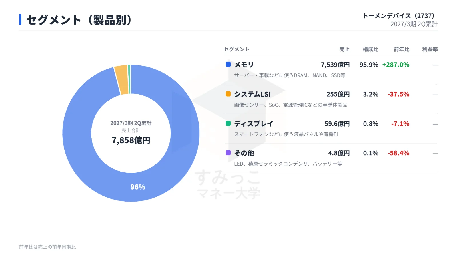 セグメント
