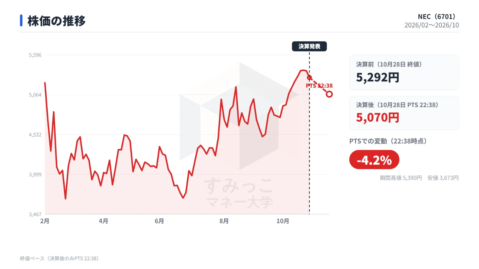 株価の推移