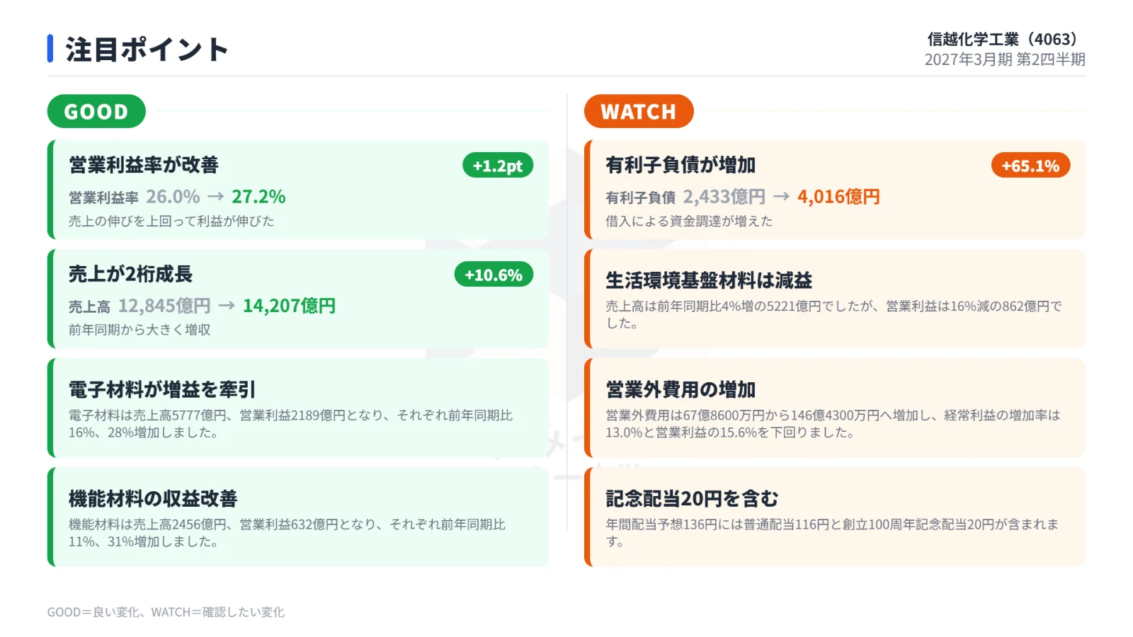 注目ポイント