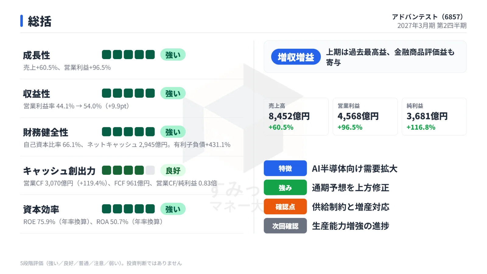 総括