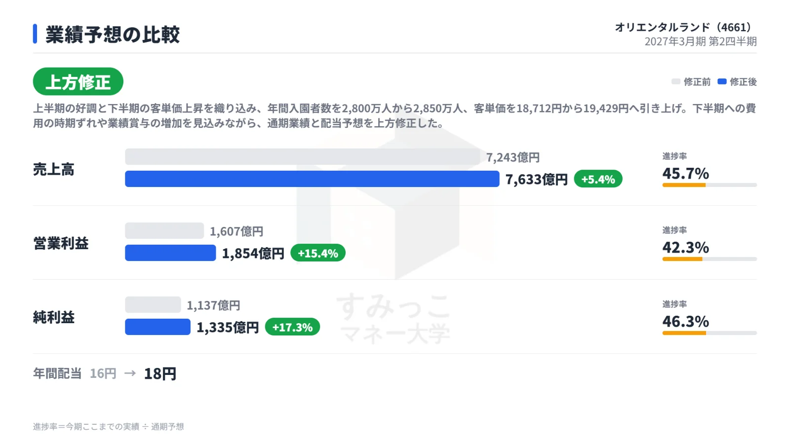 業績予想の比較