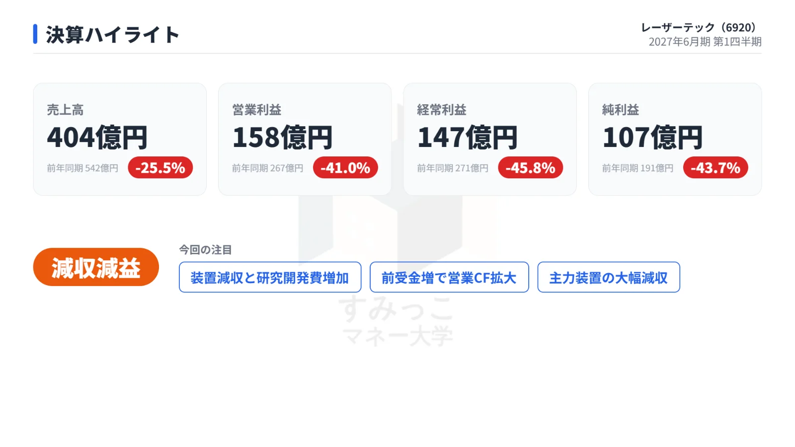 決算ハイライト
