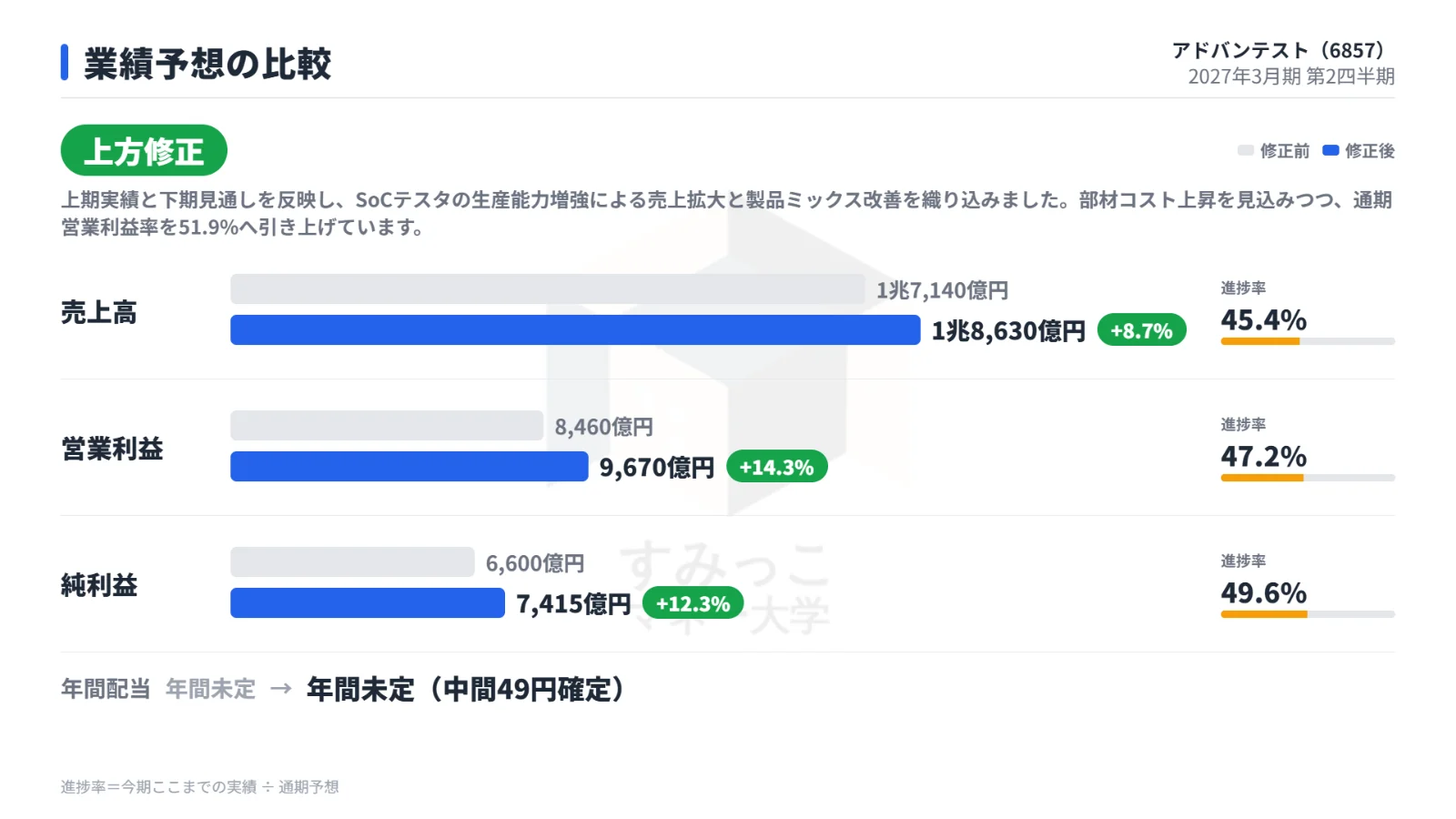 業績予想の比較