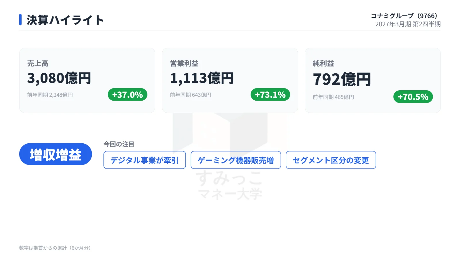 決算ハイライト