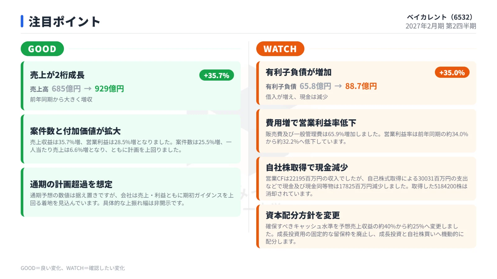 注目ポイント
