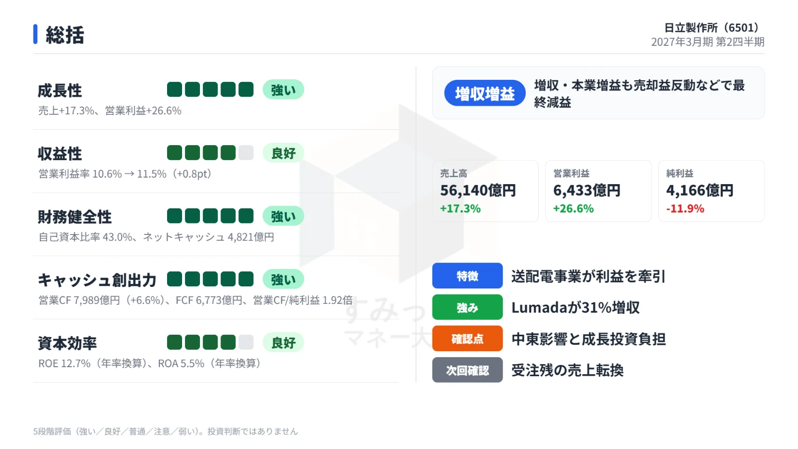 総括