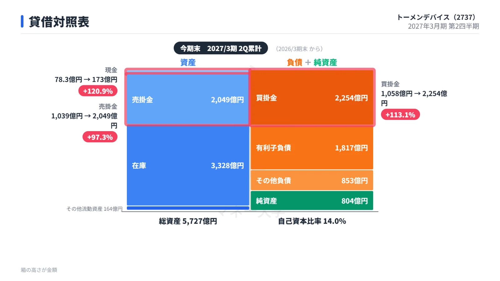 貸借対照表