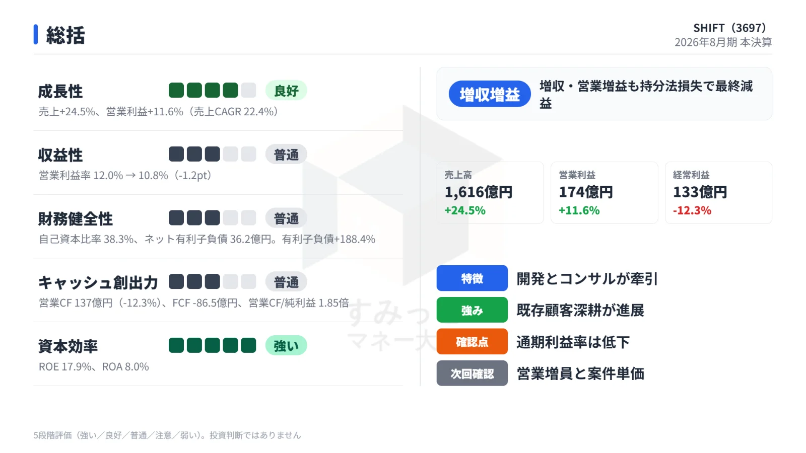 総括