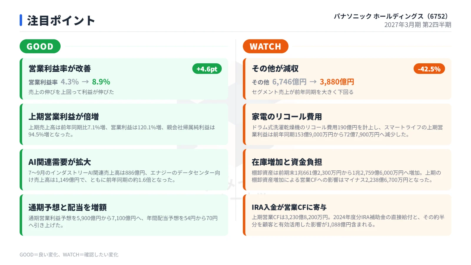 注目ポイント